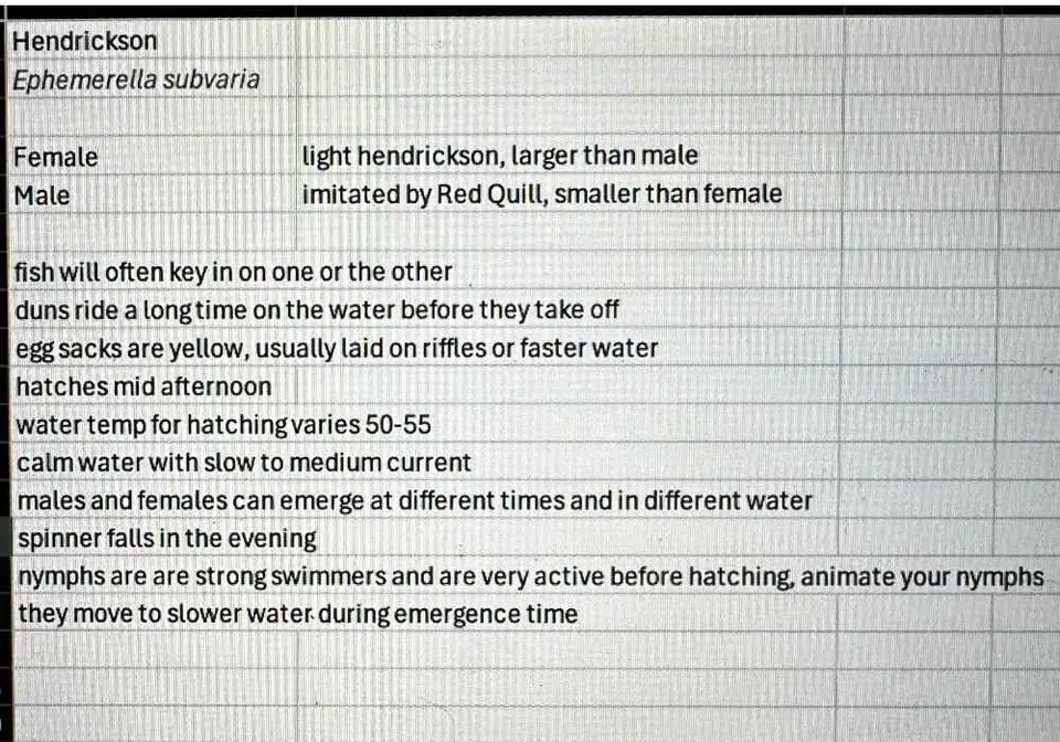 Tess Weigand Penns Creek hatch chart