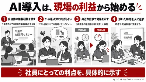 第603回:自治体のAI研修から、社内で使われるところまで。報告書が1時間から5分になった事例を読む