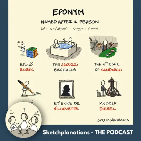 Eponyms