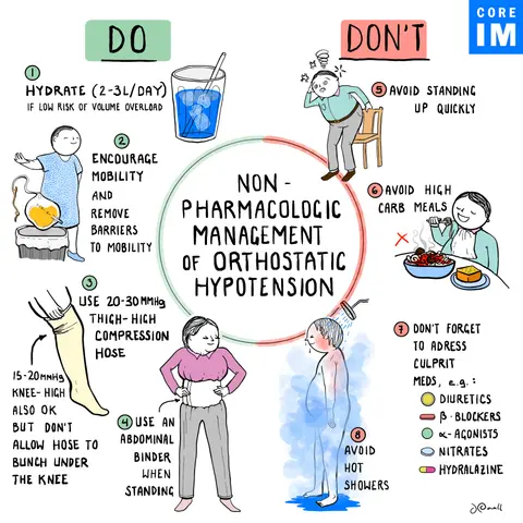 #187 Orthostatic Hypotension Part 1: Gray Matters Segment