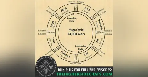 Bibhu Dev Misra | Yuga Shift, Underground Beings, & The Cosmic Rock Bottom