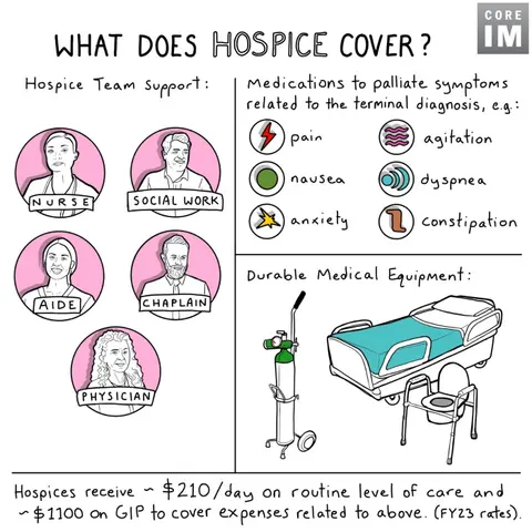 #156 Hospice 101: Nuts and Bolts
