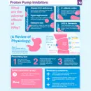 #22 Proton-Pump Inhibitors: 5 Pearls segment