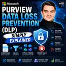 Microsoft Purview Data Loss Prevention (DLP) - Simply Explained