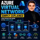 Azure Virtual Network - Simply Explained