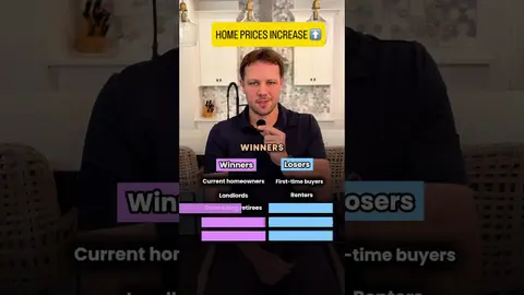 Winners and losers when home prices go up!