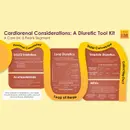 #151 Cardiorenal Considerations: 5 Pearls Segment