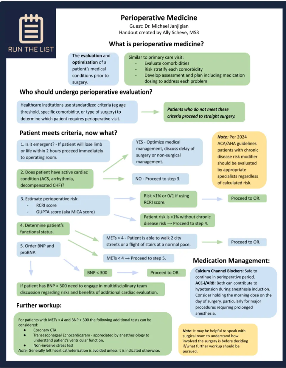 Perioperative Medicine